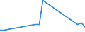 Flow: Exports / Measure: Values / Partner Country: Japan / Reporting Country: Sweden