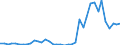 Flow: Exports / Measure: Values / Partner Country: Japan / Reporting Country: Switzerland incl. Liechtenstein