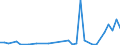 Flow: Exports / Measure: Values / Partner Country: Japan / Reporting Country: United Kingdom