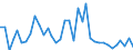 Flow: Exports / Measure: Values / Partner Country: Japan / Reporting Country: USA incl. PR. & Virgin Isds.