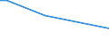 Flow: Exports / Measure: Values / Partner Country: Switzerland excl. Liechtenstein / Reporting Country: Austria