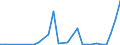 Flow: Exports / Measure: Values / Partner Country: Switzerland excl. Liechtenstein / Reporting Country: Belgium