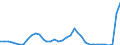 Flow: Exports / Measure: Values / Partner Country: Switzerland excl. Liechtenstein / Reporting Country: France incl. Monaco & overseas