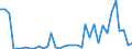 Flow: Exports / Measure: Values / Partner Country: World / Reporting Country: Australia