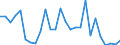 Flow: Exports / Measure: Values / Partner Country: World / Reporting Country: Austria