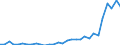 Flow: Exports / Measure: Values / Partner Country: World / Reporting Country: Czech Rep.