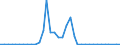 Flow: Exports / Measure: Values / Partner Country: World / Reporting Country: Finland