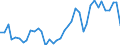 Flow: Exports / Measure: Values / Partner Country: World / Reporting Country: Germany