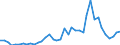 Flow: Exports / Measure: Values / Partner Country: World / Reporting Country: Italy incl. San Marino & Vatican