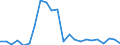 Flow: Exports / Measure: Values / Partner Country: World / Reporting Country: Luxembourg