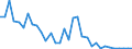 Flow: Exports / Measure: Values / Partner Country: World / Reporting Country: Mexico