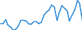 Flow: Exports / Measure: Values / Partner Country: World / Reporting Country: Netherlands