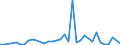 Flow: Exports / Measure: Values / Partner Country: World / Reporting Country: New Zealand