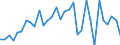 Flow: Exports / Measure: Values / Partner Country: World / Reporting Country: Poland