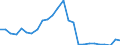 Flow: Exports / Measure: Values / Partner Country: World / Reporting Country: Slovakia