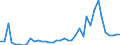 Flow: Exports / Measure: Values / Partner Country: World / Reporting Country: Spain