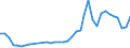 Flow: Exports / Measure: Values / Partner Country: World / Reporting Country: Sweden