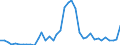 Flow: Exports / Measure: Values / Partner Country: World / Reporting Country: Switzerland incl. Liechtenstein