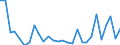 Flow: Exports / Measure: Values / Partner Country: World / Reporting Country: Turkey