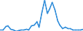 Flow: Exports / Measure: Values / Partner Country: World / Reporting Country: United Kingdom