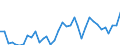 Flow: Exports / Measure: Values / Partner Country: World / Reporting Country: USA incl. PR. & Virgin Isds.