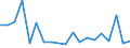 Flow: Exports / Measure: Values / Partner Country: Belgium, Luxembourg / Reporting Country: Belgium