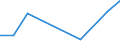 Flow: Exports / Measure: Values / Partner Country: Belgium, Luxembourg / Reporting Country: Finland