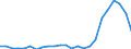 Flow: Exports / Measure: Values / Partner Country: Belgium, Luxembourg / Reporting Country: Germany