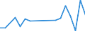 Flow: Exports / Measure: Values / Partner Country: Belgium, Luxembourg / Reporting Country: Poland