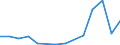 Flow: Exports / Measure: Values / Partner Country: Belgium, Luxembourg / Reporting Country: Slovakia