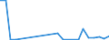 Flow: Exports / Measure: Values / Partner Country: Belgium, Luxembourg / Reporting Country: Spain