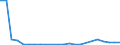 Flow: Exports / Measure: Values / Partner Country: Belgium, Luxembourg / Reporting Country: Sweden