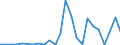 Flow: Exports / Measure: Values / Partner Country: Belgium, Luxembourg / Reporting Country: United Kingdom