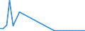 Flow: Exports / Measure: Values / Partner Country: Chinese Taipei / Reporting Country: Belgium