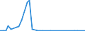 Flow: Exports / Measure: Values / Partner Country: Chinese Taipei / Reporting Country: Netherlands