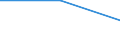 Flow: Exports / Measure: Values / Partner Country: Germany / Reporting Country: Australia