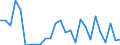 Flow: Exports / Measure: Values / Partner Country: Germany / Reporting Country: Austria