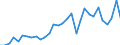 Flow: Exports / Measure: Values / Partner Country: Germany / Reporting Country: Belgium