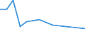 Flow: Exports / Measure: Values / Partner Country: Germany / Reporting Country: Canada