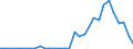 Flow: Exports / Measure: Values / Partner Country: Germany / Reporting Country: Czech Rep.