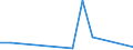 Flow: Exports / Measure: Values / Partner Country: Germany / Reporting Country: Finland