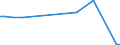 Flow: Exports / Measure: Values / Partner Country: Germany / Reporting Country: Greece