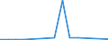 Flow: Exports / Measure: Values / Partner Country: Germany / Reporting Country: Hungary