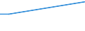 Flow: Exports / Measure: Values / Partner Country: Germany / Reporting Country: Latvia