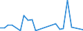 Flow: Exports / Measure: Values / Partner Country: Germany / Reporting Country: Mexico