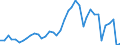 Flow: Exports / Measure: Values / Partner Country: Germany / Reporting Country: Netherlands