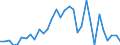 Flow: Exports / Measure: Values / Partner Country: Germany / Reporting Country: Poland