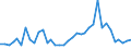 Flow: Exports / Measure: Values / Partner Country: World / Reporting Country: Australia