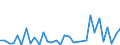 Flow: Exports / Measure: Values / Partner Country: World / Reporting Country: Chile