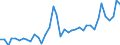 Flow: Exports / Measure: Values / Partner Country: World / Reporting Country: Italy incl. San Marino & Vatican